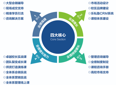 會(huì)計(jì)樂商學(xué)院 賦能互聯(lián)網(wǎng)銷售，讓天下沒有難做的會(huì)計(jì)教育